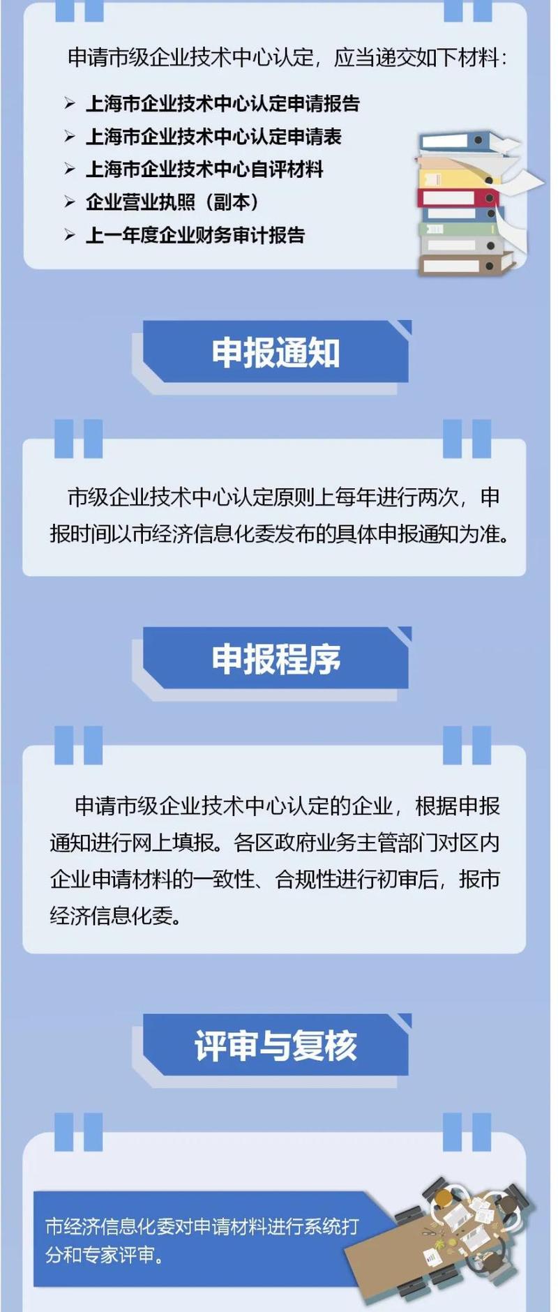 政策|新版上海市企业技术中心管理办法正式发布!